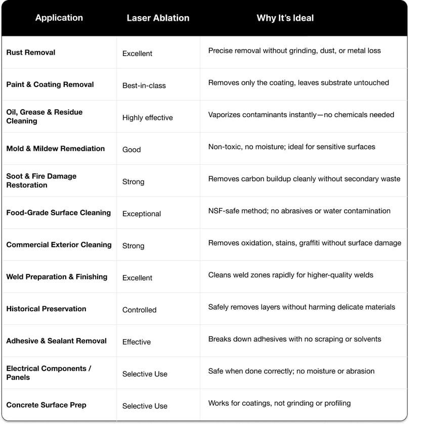 Group 289420 Group 289420